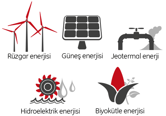 Yenilenebilir Enerji Çeşitlerini Anlatıyoruz! Yenilenebilir Enerji