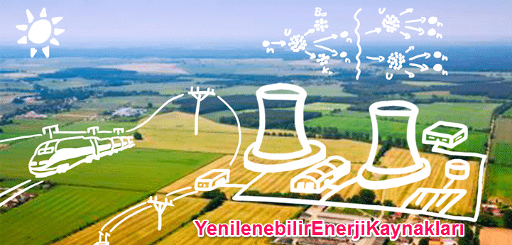 Yenilenebilir Enerji Kaynalarının Önemi ve Dışa Bağımlılık Yenilenebilir Enerji