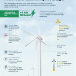 9 Adımda Rüzgar Enerjisi Eğitimi: Uzmanlık Yolculuğu