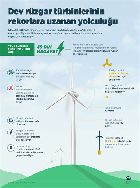 9 Adımda Rüzgar Enerjisi Eğitimi: Uzmanlık Yolculuğu